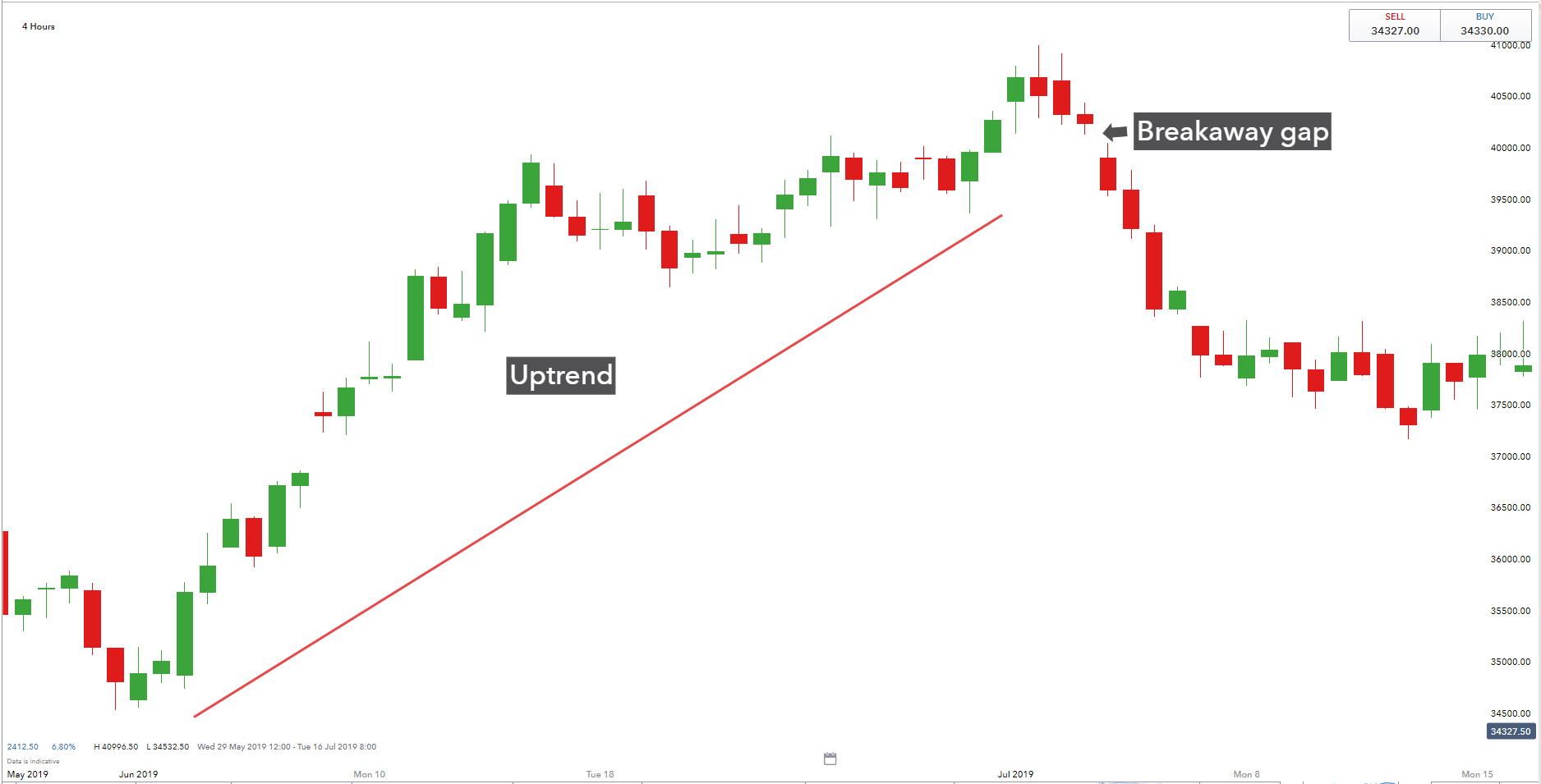 TraderHub