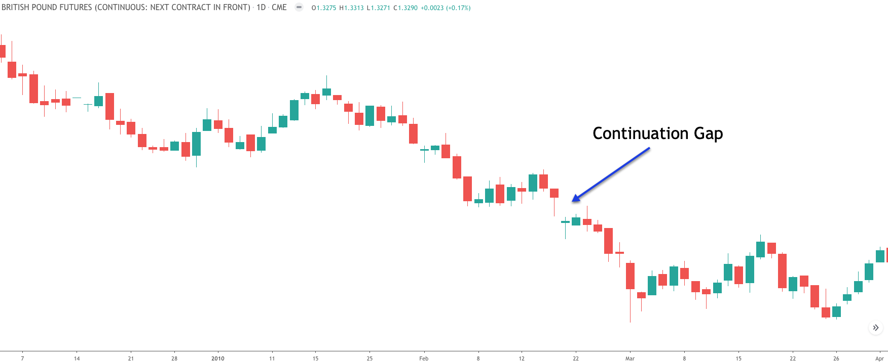 TraderHub