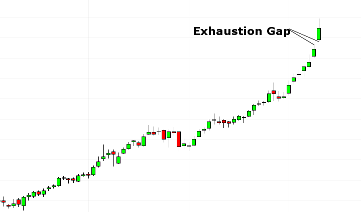 TraderHub