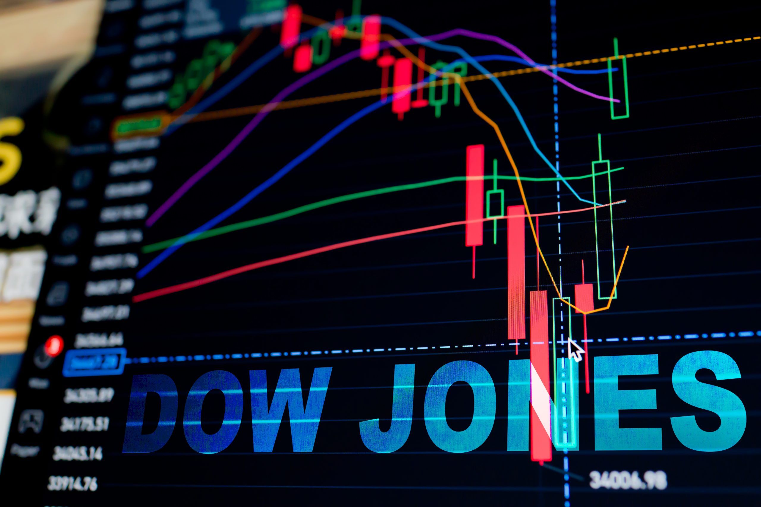 Nhược điểm của chỉ số DowJones.