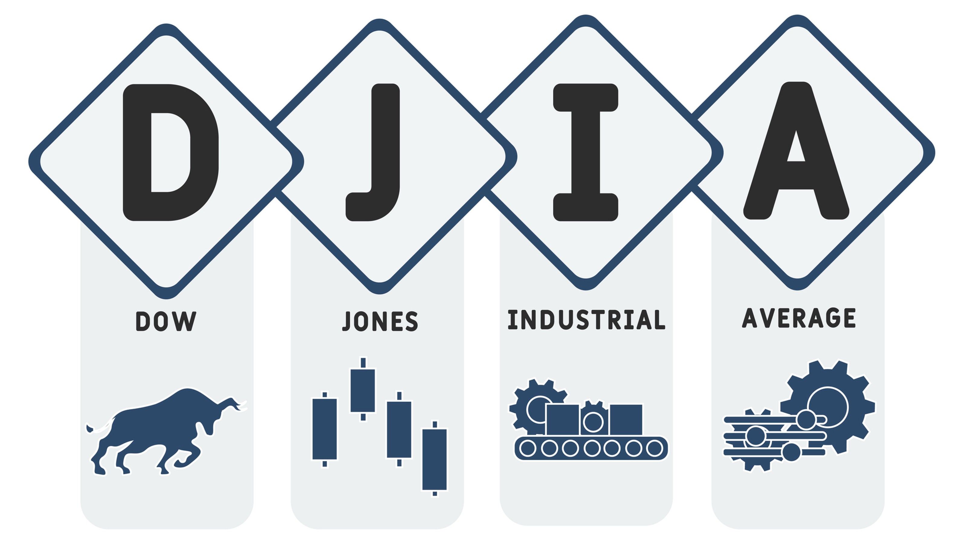 Chỉ số Dow Jones là gì?