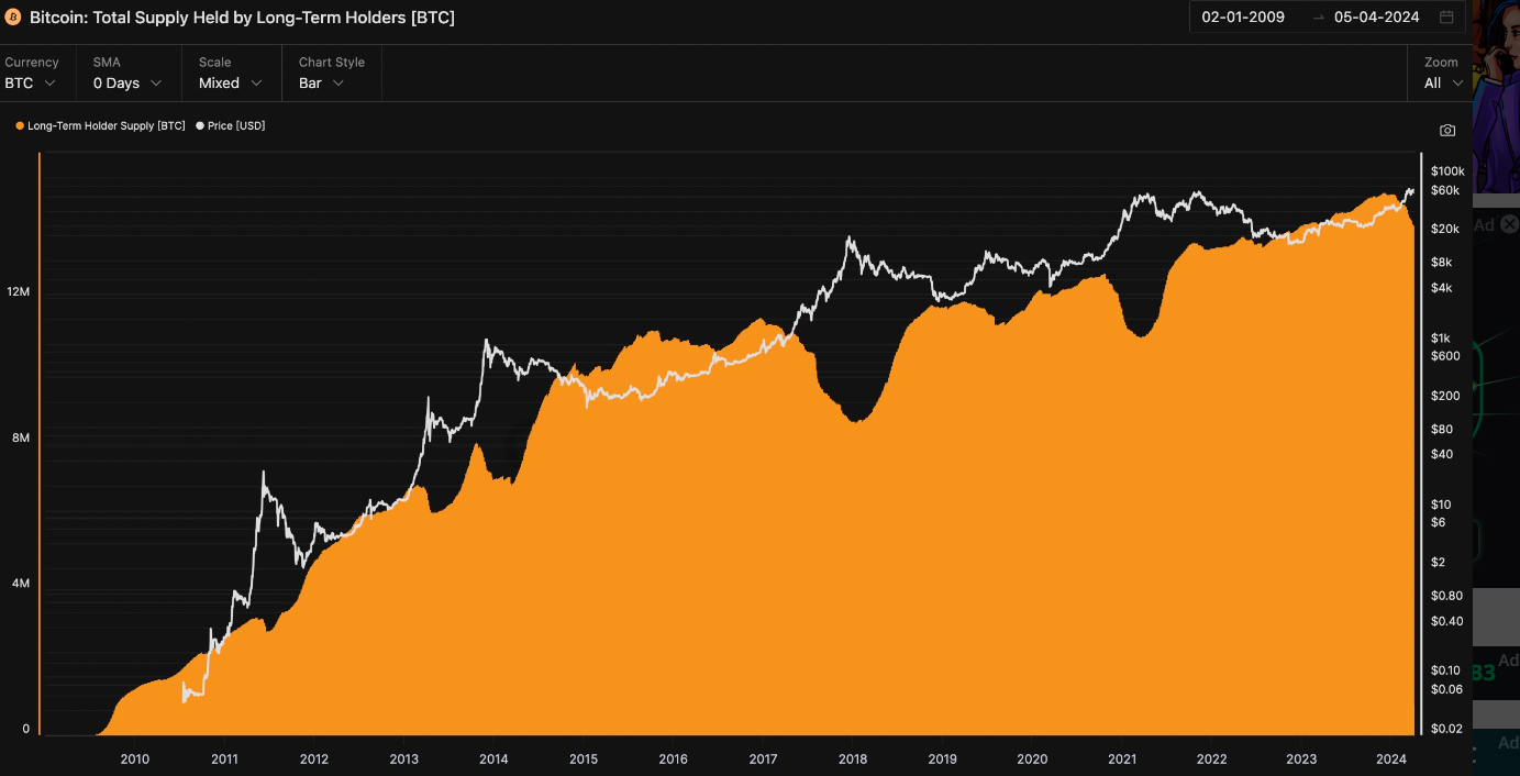 btc-halving